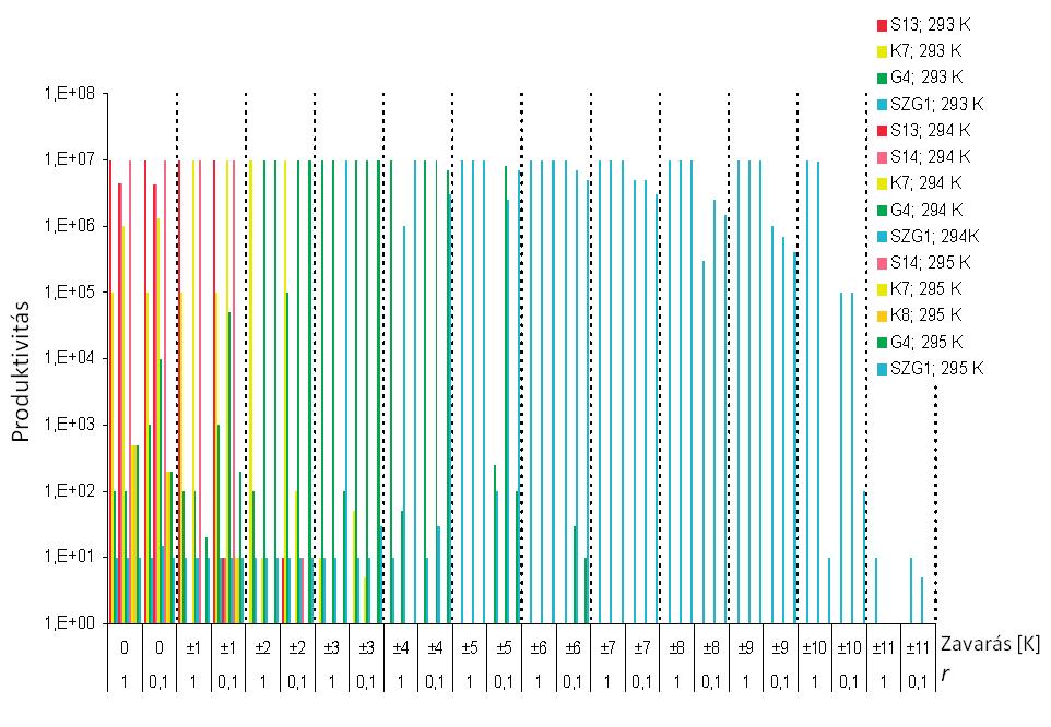 A klímaváltozás hatása az ökológiai közösségekre 255 év során, mivel a fény elérésére korlátozva vannak.