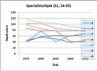 A klímaváltozás hatása az ökológiai közösségekre 275 C. diagram D. diagram E. diagram 5.39. ábra.