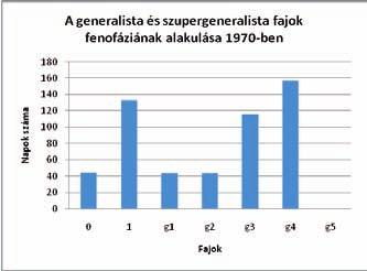276 Hufnagel Levente és Sipkay Csaba elhanyagolható különbség van. Az S4-s fajnál egy viszonylag egyenletes növekedést tapasztalunk a vizsgált időszakban a napok számát illetően.