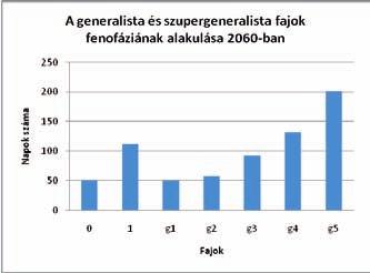 A klímaváltozás hatása az ökológiai közösségekre 277 C. diagram D. diagram E. diagram 5.40.