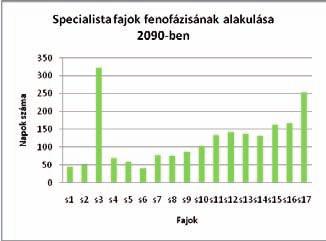 A klímaváltozás hatása az ökológiai közösségekre 279 C. diagram D. diagram E. diagram 5.42. ábra: A specialista fajok (S1-S17) változása az öt kiválasztott évben (1970, 2000, 2030, 2060, 2090).