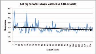282 Hufnagel Levente és Sipkay Csaba 5.46.