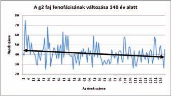 száma és az 50-es fenofázishoz szükséges napok száma alapján 5.47.