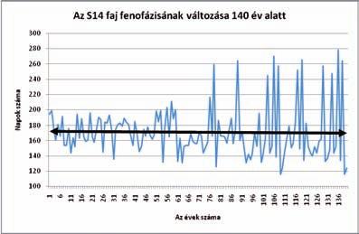 284 Hufnagel Levente és Sipkay Csaba 5.6.6. Megvitatás 5.54.