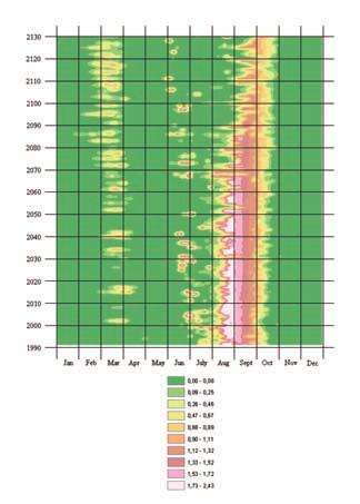 290 Hufnagel Levente és Sipkay Csaba 5.59. ábra: Az antropogén hatásoktól mentes elméleti ökoszisztéma visszacsatoló képessége, K-ben 5.60.