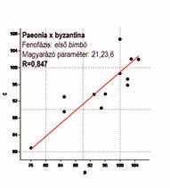 befolyásolja R=0,889 értékkel.