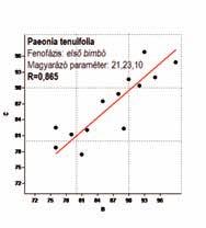 A klímaváltozás hatása az ökológiai közösségekre 379 mának kombinációja befolyásolja (21, 23 és 6) R=0,847 értékkel.