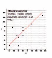 A klímaváltozás hatása az ökológiai közösségekre 385 7.2.17.