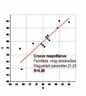 befolyásolja R=0,758 értékkel.