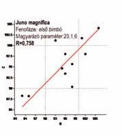 A klímaváltozás hatása az ökológiai közösségekre 389 7.2.25.