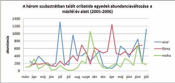 A klímaváltozás hatása az ökológiai közösségekre 419 7.4.8.
