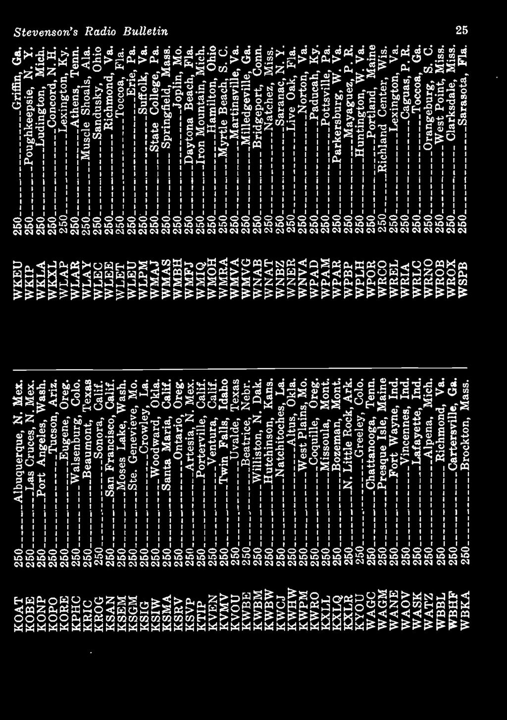 Log Stations Radio Bulletin T Tevensons Corrected Broadcasting Log R Latest Leading Short Wave Stations 1950 Price 25 Cents Y Pdf Ingyenes Letoltes