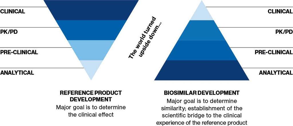 Originális vs. biohasonló beadvány https://www.sandoz.
