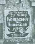 2006 szeptemberében Bíró András antropológus, a Természettudományi Múzeum Embertani Tárának tudományos munkatársa Orazak Iszmagulov antropológus akadémikus támogatásával, tudományos expediciót
