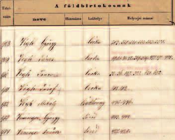 Földbirtokosok névjegyzéke, 1873 (részlet) Az utóbbiak szántóföldek, a háromnyomásos gazdálkodás rendszerében mûveltek, az elsô esztendôben rozsot, a másodikban zabot vetettek.