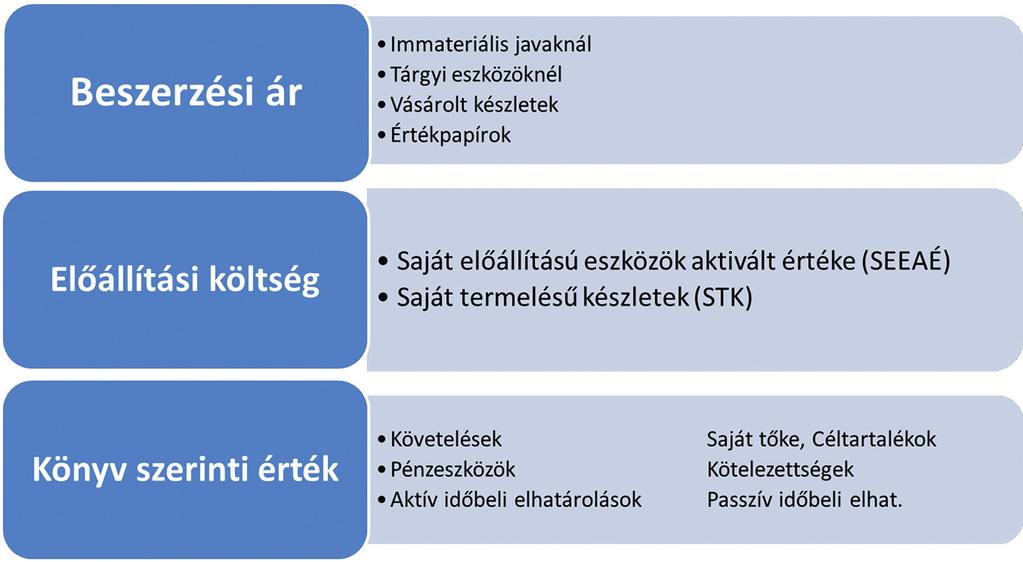 Eredménykimutatás 147 3.