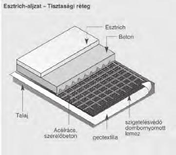 építkezzen profi módon Megnevezés Cikkszám Bru