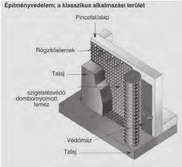 egységár ST LINE FELÜLETSZIVÁRGÓ DOMBORNYOMOTT SZIGETELÉSVÉDŐ LEMEZ HDPE anyagú lemez 8 mm nagyságú