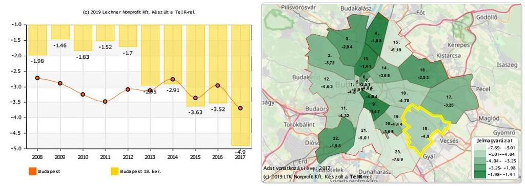 2. ábra: Lakónépesség (fő) (TEIR, Helyzet-Tér-Kép, letöltés ideje: 2019. augusztus 15.) 3.