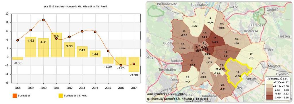augusztus 15.) 4. ábra: Vándorlási különbözet ezer lakosra vetítve (TEIR, Helyzet-Tér-Kép, letöltés ideje: 2019.