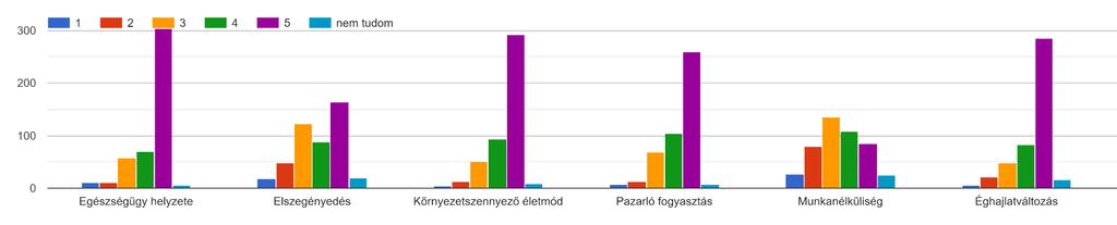 attitűd felmérés Mi az Ön