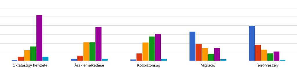 klímaváltozásról?
