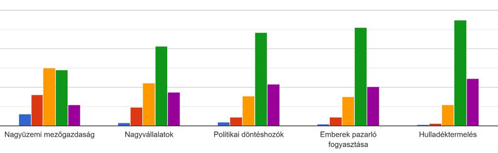 por Illegális szemétlerakás