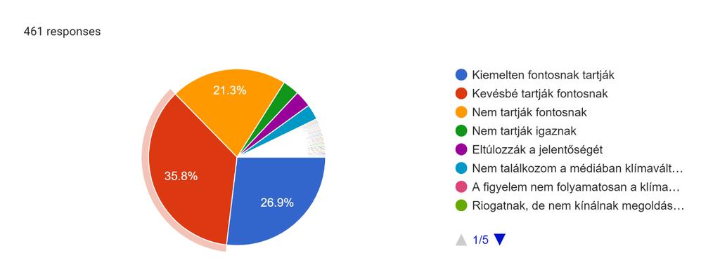 Az Ön tapasztalata szerint hogyan mutatja be a média (TV, rádió, újság...) a klímaváltozást?