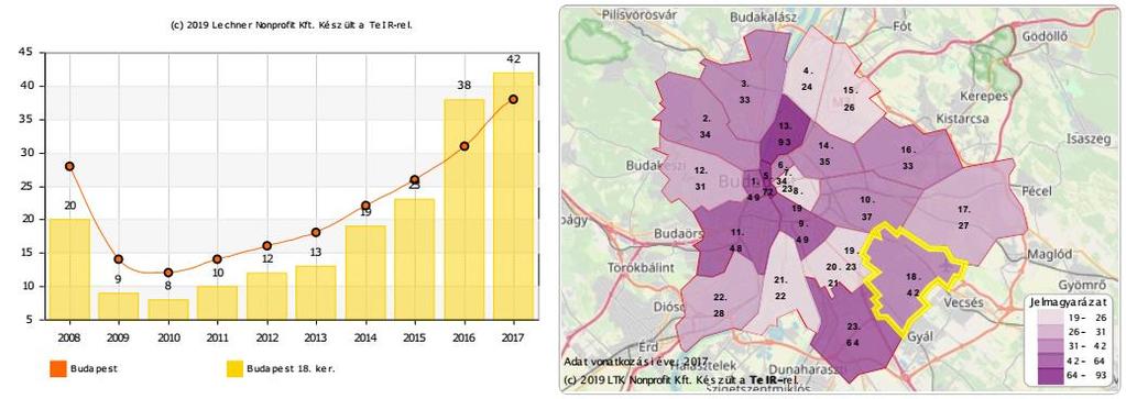 14. ábra: Személygépkocsik száma, ezer lakosra (db) (TEIR, Helyzet-Tér-Kép, letöltés ideje: 2019. augusztus 15.) 15.
