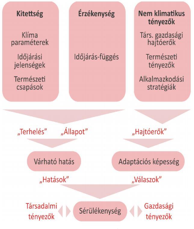 1.3 Alkalmazkodási helyzetértékelés Az éghajlatváltozási jelenségek bekövetkezésének elkerülése, azok intenzitásának csökkentése érdekében fontos megvizsgálni a kerületi kibocsátásokat és azok