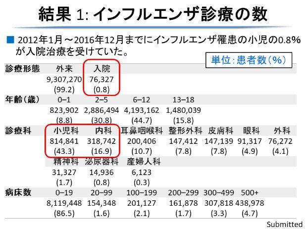 24, Isojima T, Kato N, Yokoya S, Ono