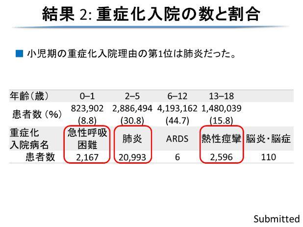 Tanaka S, Matsubara H, Ishikuro M,