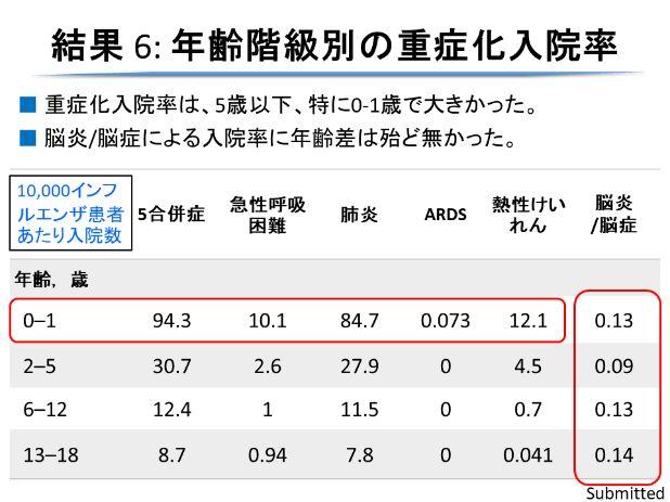 seasonality in preschool obesity.