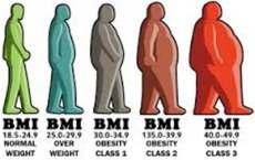 BMI; NRS 2002 MALNUTRÍCIÓ def.: Olyan kóros állapot, amely egy vagy több tápanyag relatív vagy abszolút hiányának következtében alakul ki.