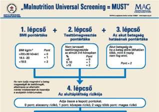 Nutritional Risk Screening (NRS 2002) Table 1: Initial screening Yes No 1 Is BMI <20? 2 Has the patient lost weight within the last 3 months?