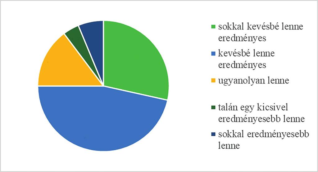CHRISTIÁN László KARDOS Pál: Sokszínű polgárőrség: New Yorktól az NKE egyetemi polgárőrségig sokkal kevésbé lenne eredményes kevésbé lenne eredményes ugyanolyan lenne talán egy kicsivel