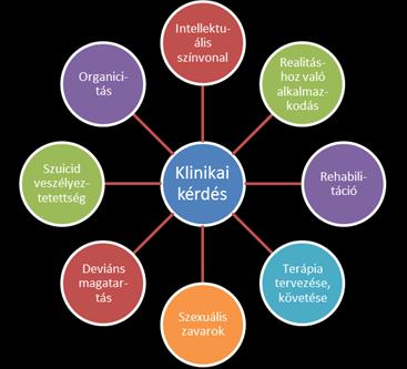 Klinikai kérdés A klinikai kérdést a pszichiáter teszi fel a pszichológusnak.