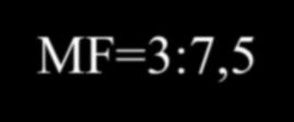 Rorschach teszt mutatói Felelet= 22 Színes index= 31,8% Idő=18 perc Idő/Fel.sz.=0,81 FT= G (D) zw DGkonf ÉT=5:8,5 MF=3:7,5 Real.