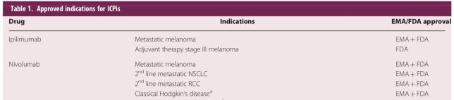 ESMO 2017
