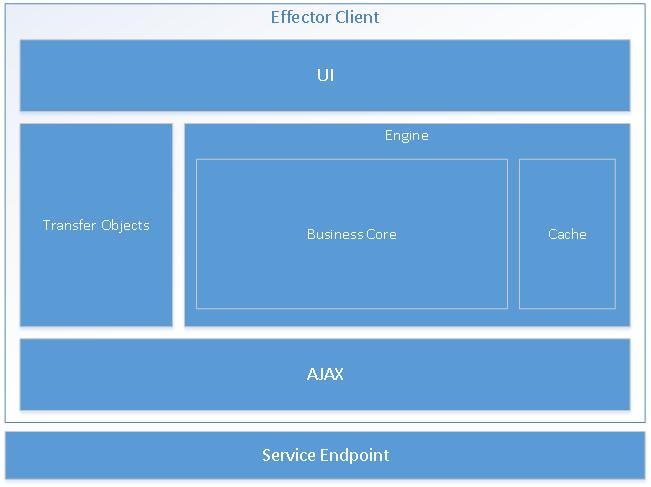{ 02 } Fejlesztői kézikönyv 6.3 - Architektúra.md 10/16/2019 Hardver és szoftver követelmények Szoftver Szerver Windows Server 2012 R2 vagy újabb operációs rendszer IIS 7.5 vagy újabb.net Framework 4.