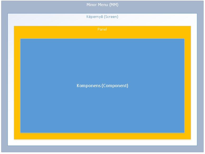 { 06 } Fejlesztői kézikönyv 6.3 - Képernyők.md 10/16/2019 Képernyőnek vagy más néven Screen-nek nevezzük azon komponensek és megjelenítők összességét, amelyek egyszerre megjelennek az Effectorban.