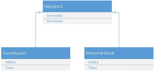 { 13 } Fejlesztői kézikönyv 6.3 - Üzleti objektumok.