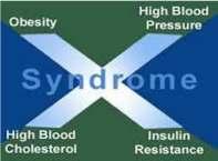 diabetes Dyslipidaemia (TG,