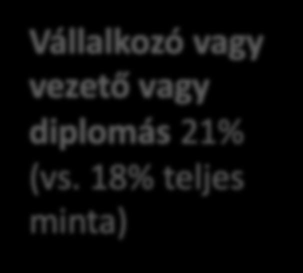 termékeket vegyek : 19% (vs.