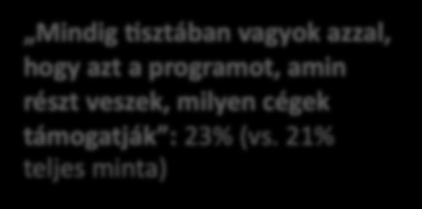 kiegyensúlyozo? 23% (vs.