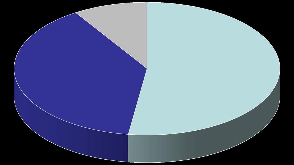 A SAJTÓ TELJES ÁRBEVÉTELE 2019-BEN (MdFt) Összesen 106,524 MdFt digitális* 9,62