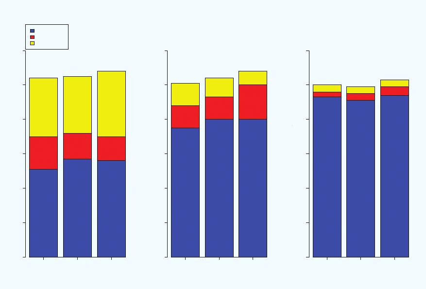 kezdetén 3. hónap végén 6. hónap végén normális töredezett kapszula oldat kombinált kapszula oldat kombinált oldat kombinált 4.