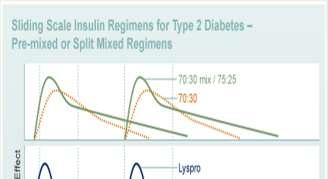 type 1 diabetes history taking