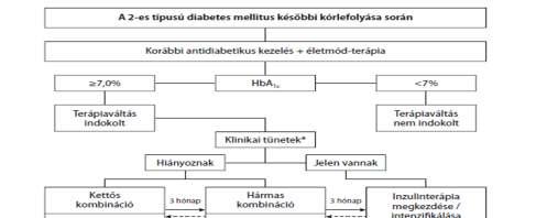 ÉRBETEGSÉGEK THE HUNGARIAN JOURNAL OF VASCULAR DISEASES