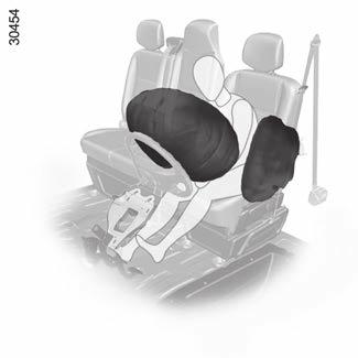 AZ ELSŐ BIZTONSÁGI ÖV KIEGÉSZÍTŐ BERENDEZÉSEI (1/5) Gépjárműtől függően a következőket tartalmazhatja: biztonságiöv-feszítők; mellkasi överőhatárolók; airbags vezető- és utasoldali frontális.